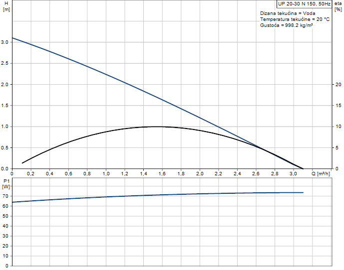 0102032 - UP 20-30 N 150 1x230V - 2