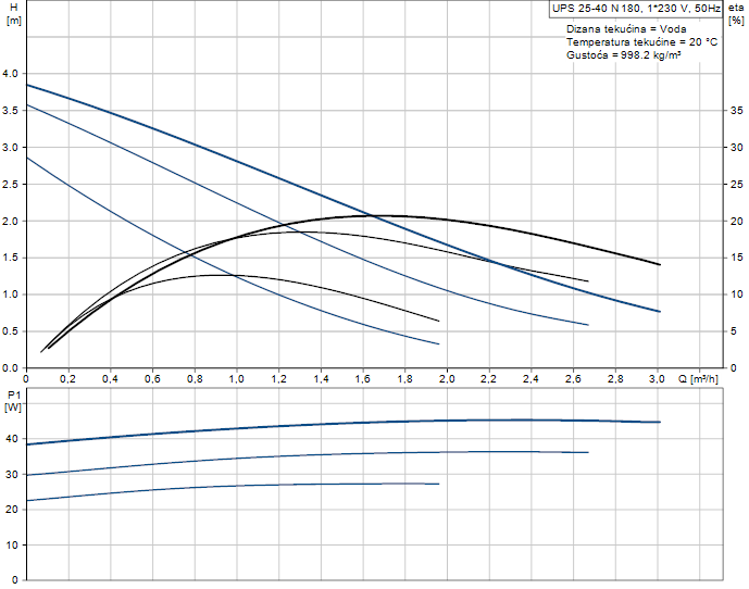 0102101 - UPS 25-40 N 180 1x230V - 2