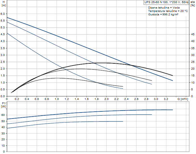 0102103 - UPS 25-60 N 180 1x230V - 2