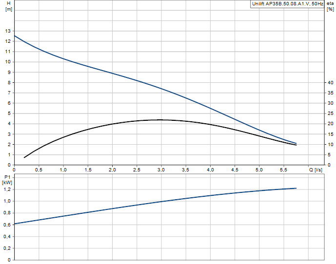 0302310 - AP 35B.50.08.A1V - 2