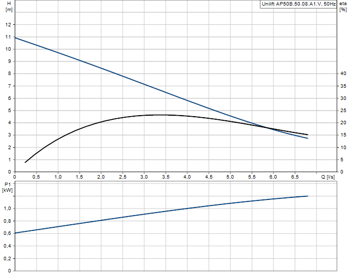 0302400 - AP 50B.50.08.A1V - 2
