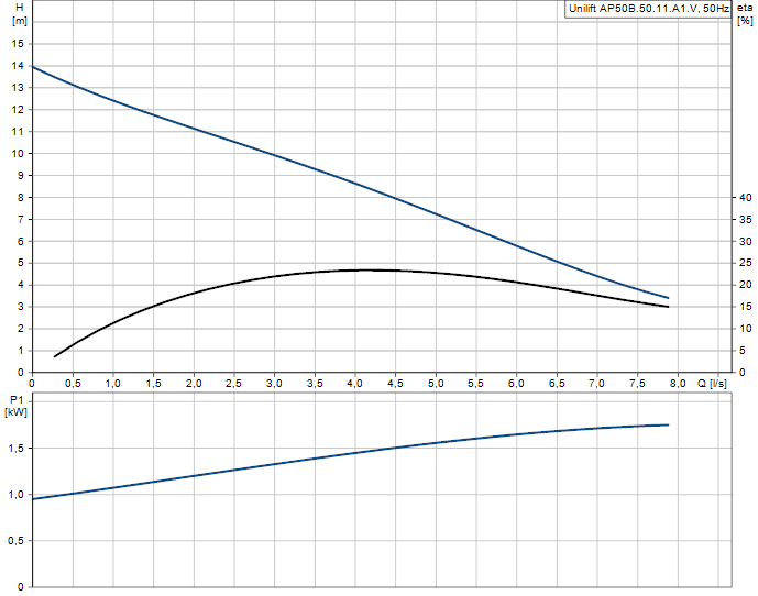 0302410 - AP 50B.50.11.A1V - 2