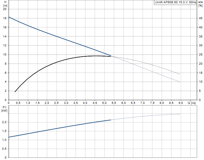 0302420 - AP 50B.50.15.3 V - 2