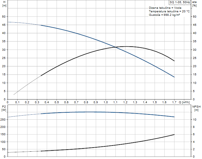 0532001 - SQ 1-35  1x230V - 2