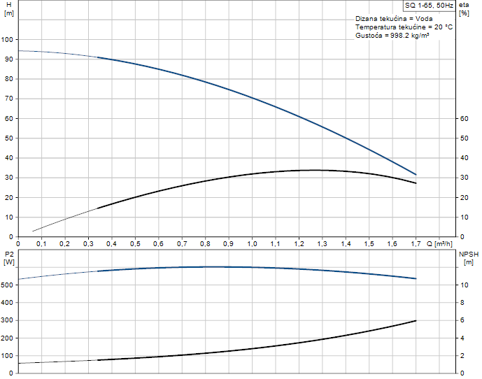 0532003 - SQ 1-65  1x230V - 2
