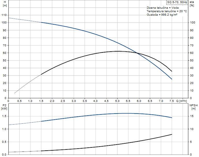 0532306 - SQ 5-70  1x230V - 2